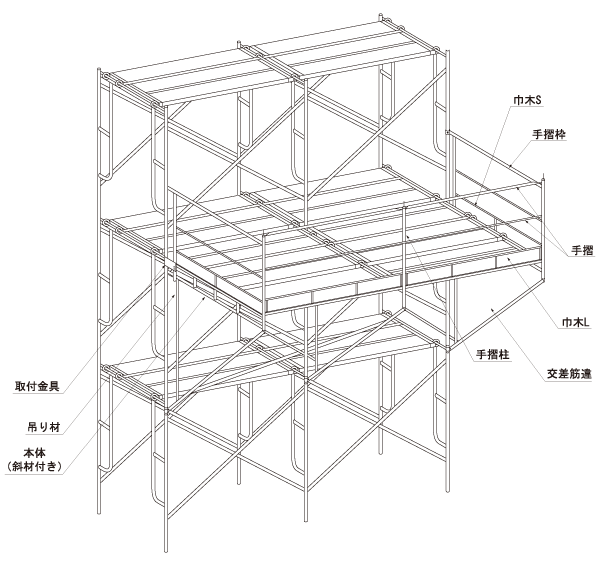荷受フォーム・構成図