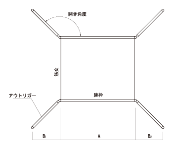 ローリングタワー高さの値