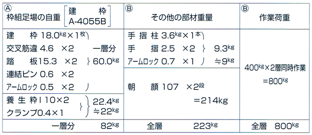 最大79％オフ！ 安全用品 足場販売 店KSコ型 クランプ 6Ｈ型 固定式 100本 国元商会 足場 単管パイプ