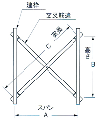 交叉筋違