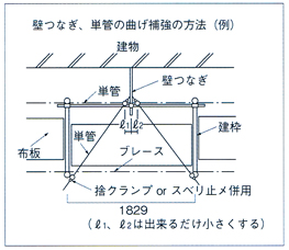 壁つなぎ、単管の曲げ補強の方法