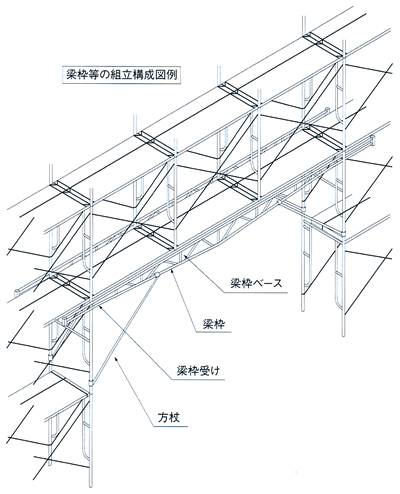 梁枠等の組立構成図例