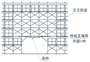 梁枠