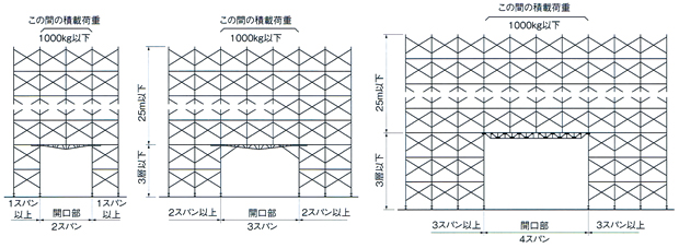 梁枠等の組立、使用上の注意の説明図［１］