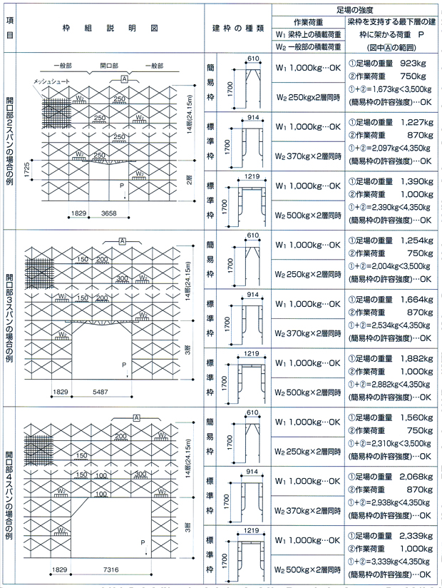 梁枠等の組立、使用上の注意の説明図［１］