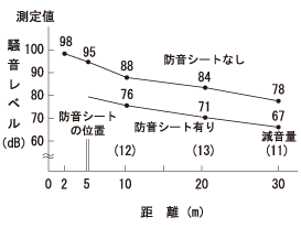 防音シート1.8×3.4／BOS12-1.8